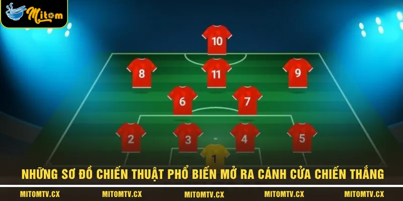 Những sơ đồ chiến thuật phổ biến mở ra cánh cửa chiến thắng