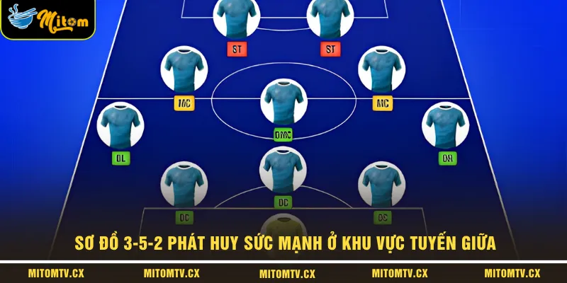 Sơ đồ 3-5-2 phát huy sức mạnh ở khu vực tuyến giữa